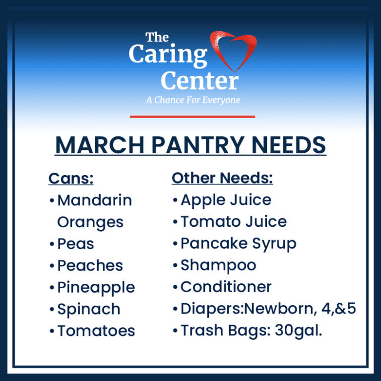Monthly Food Needs for the food pantry