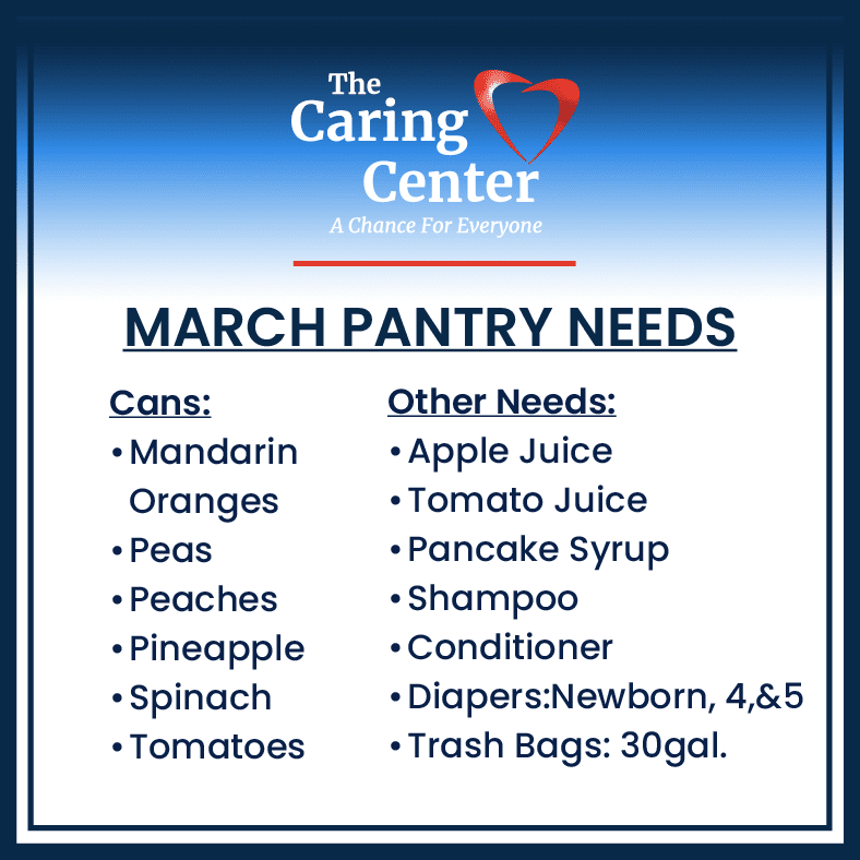 Monthly Food Needs for the food pantry
